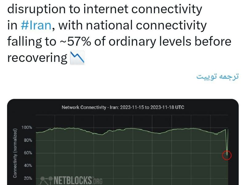 نت بلاکس اختلال اینترنتی در کشور را تایید کرد